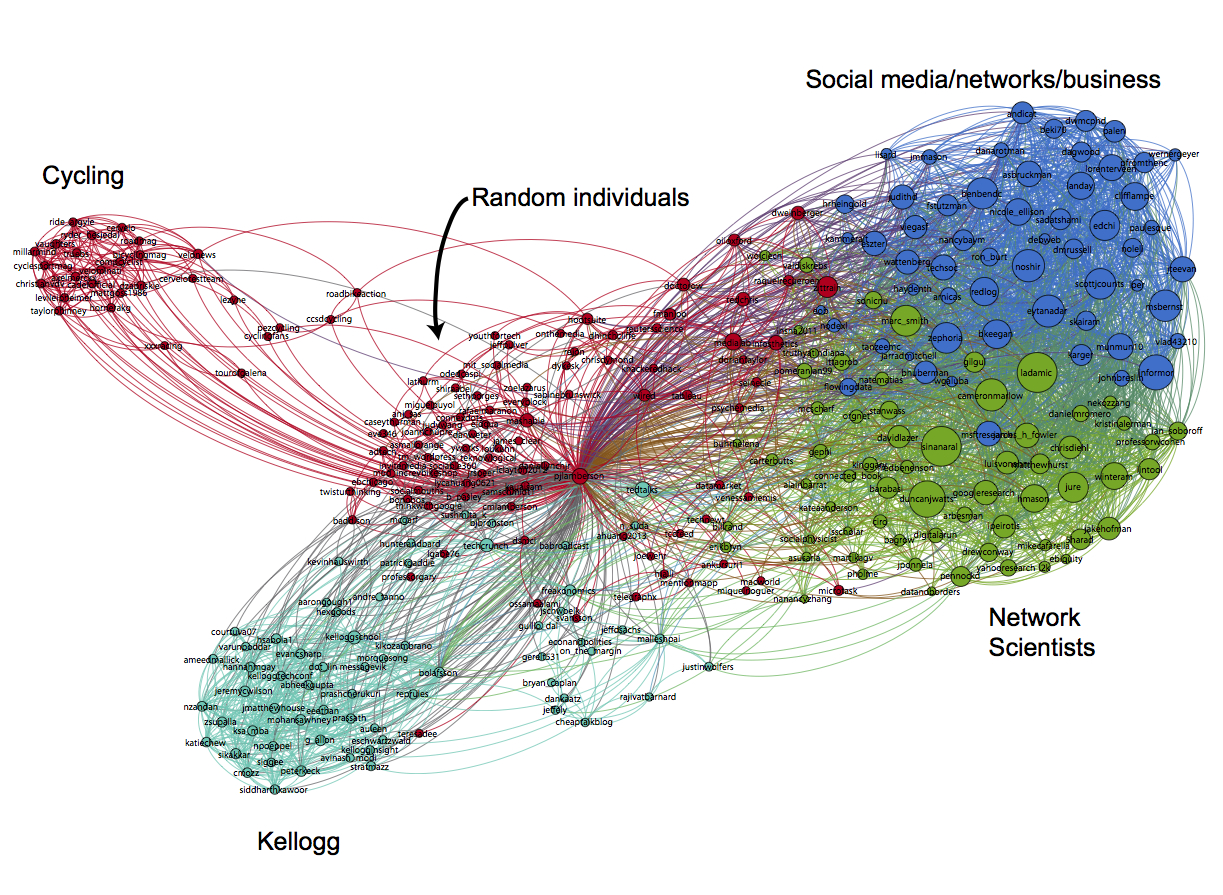 using ithoughtsx to create social network map